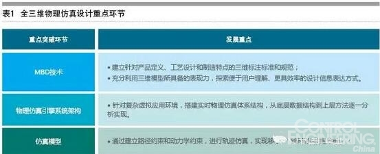 智能工厂:不能只看其概念 要了解本质 - 从自动化的角度聚焦物联网的发展-控制工程网